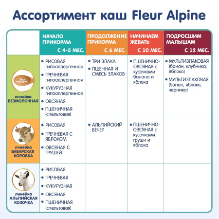 Каша на козьем молоке Органик Кукурузная с пребиотиками Fleur Alpine , 5 мес., 200/6