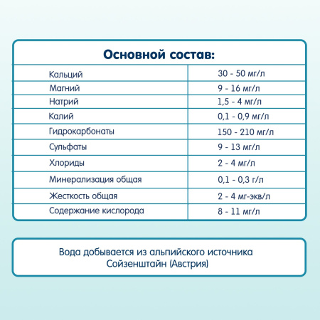 Вода питьевая с рождения Fleur Alpine, 0,25л/12