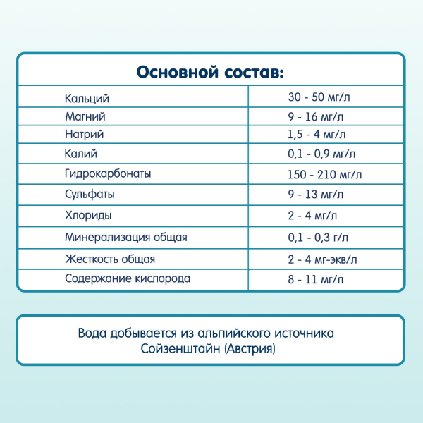 Вода питьевая с рождения Fleur Alpine, 0,25л/12